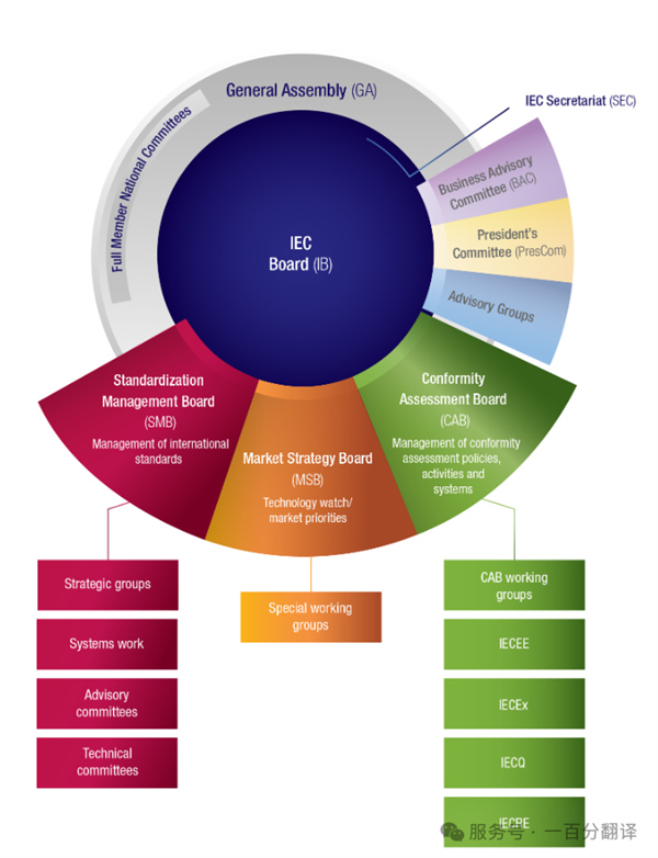 中外標準咨詢服務(wù)